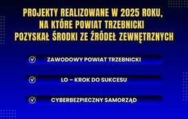 projekty realizowane
