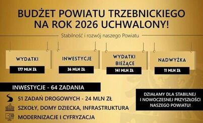 Zdjęcie do Budżet Powiatu Trzebnickiego na 2026 rok przyjęty
