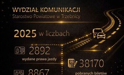 Zdjęcie do Wydział Komunikacji w liczbach